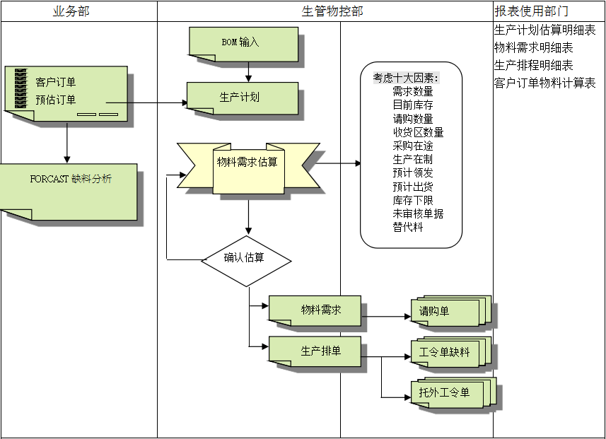 安博站官网登录入口的三大维度管理