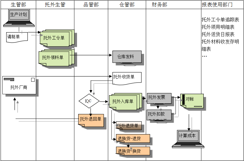 安博站官网登录入口给企业内部控制带来哪些影响及风险?