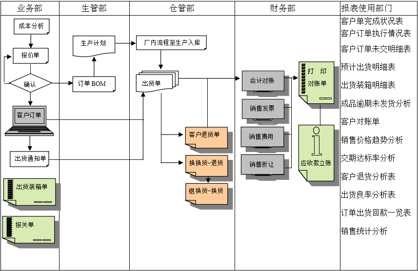 安博站官网登录入口实施前要做好基础管理